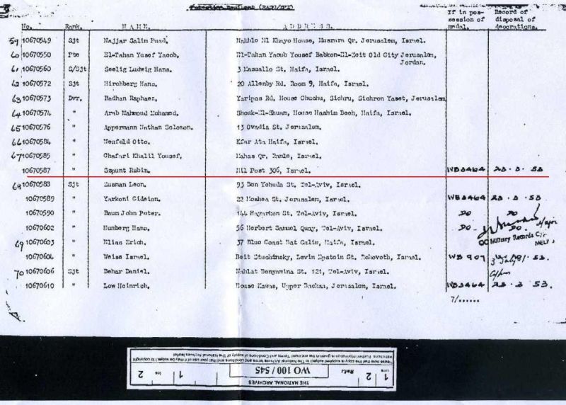 List of recipients